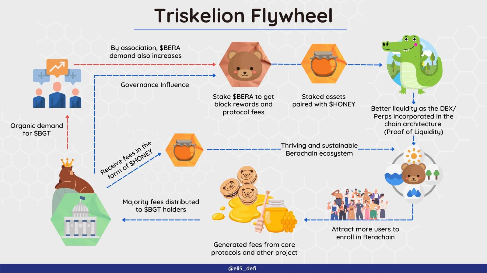 issa flywheel anon